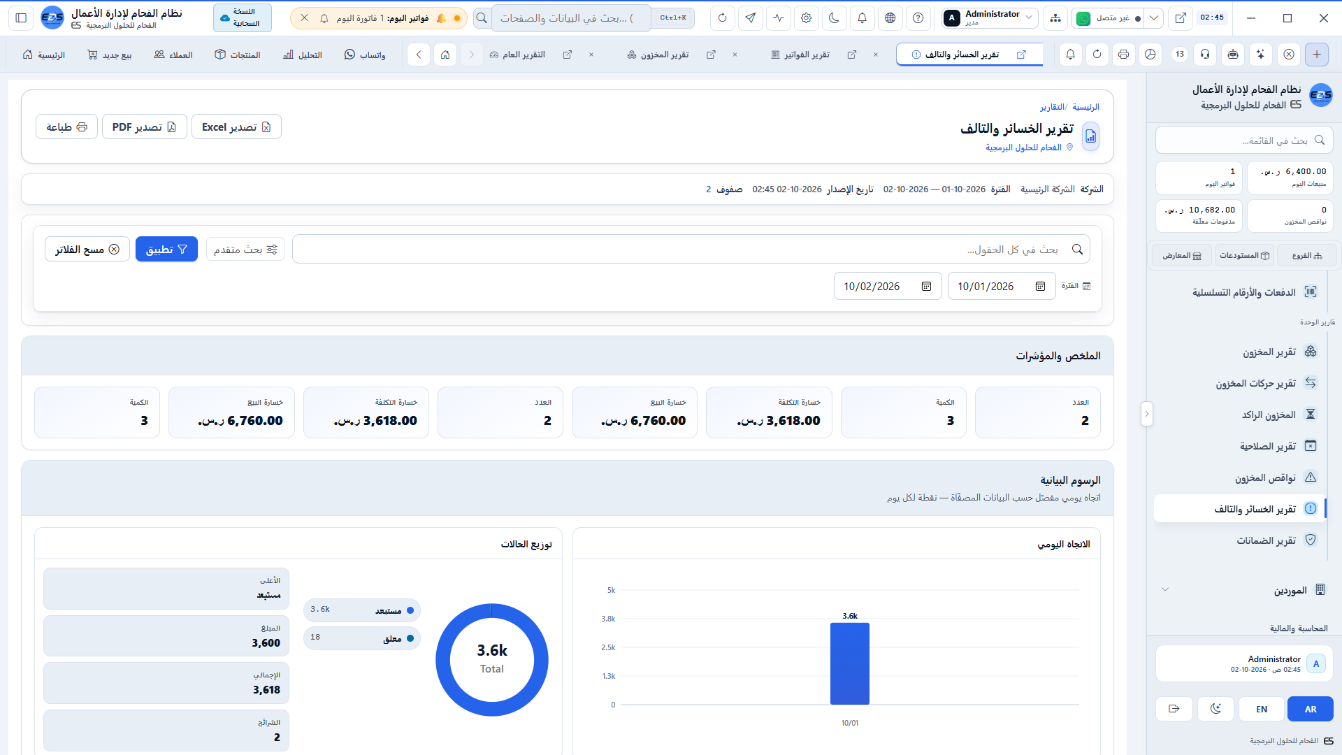 تقارير الهدر والتلف المخزني - تكلفة البضاعة التالفة وأسباب الفقد والكسر