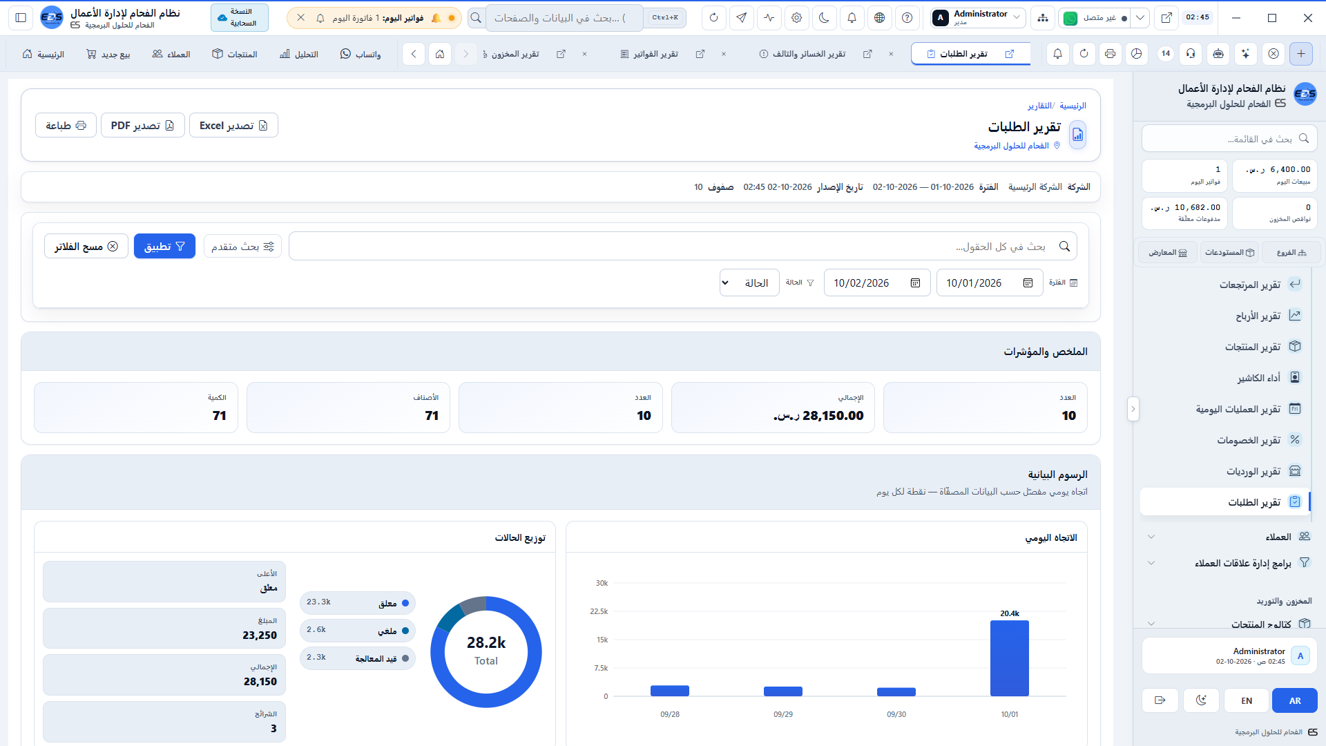 تحليل أوامر البيع - متابعة الطلبات المعلقة ومعدلات سرعة التجهيز والتسليم