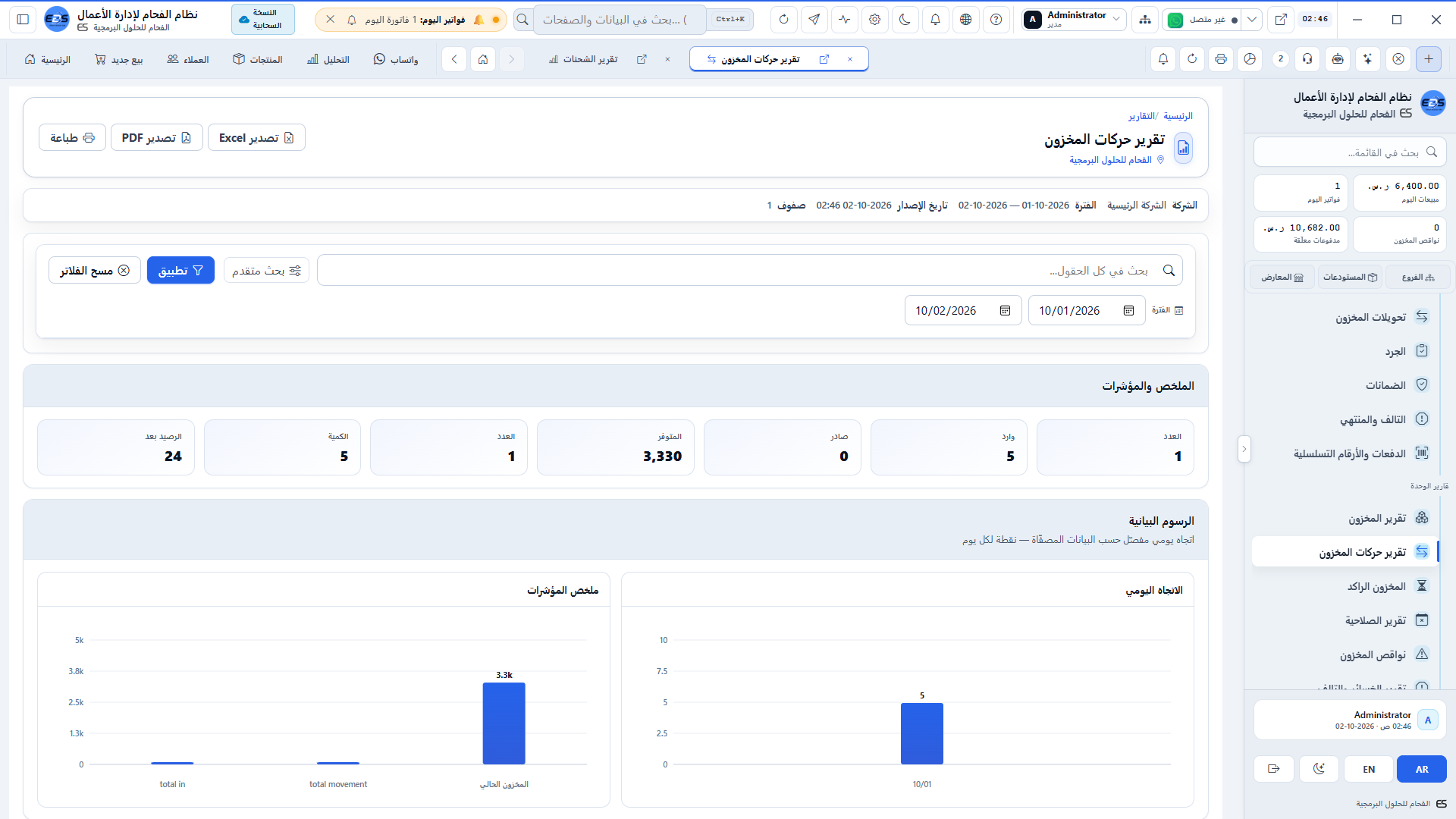 تدقيق حركة الأصناف والمخازن - تتبع حركات الاستلام والتحويلات والتسويات والمبيعات