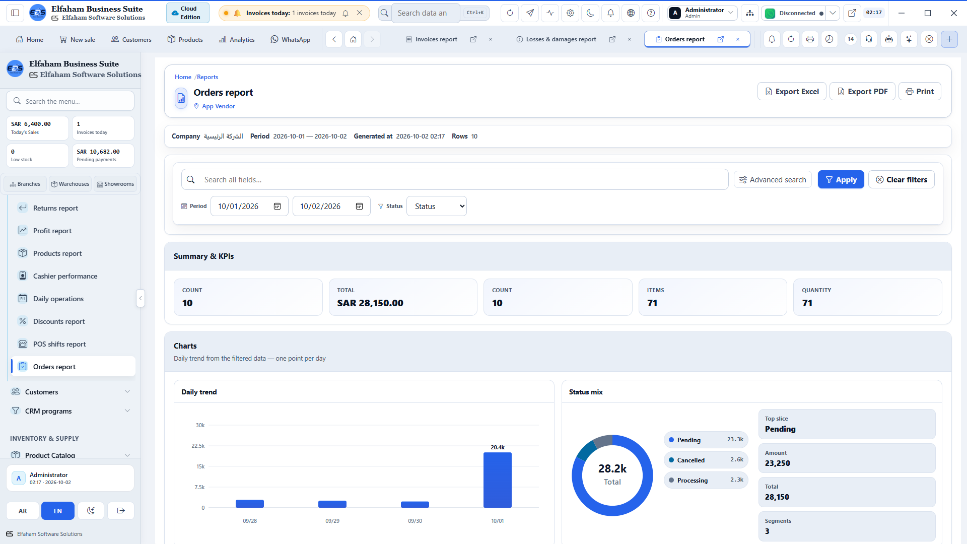 Sales Order Velocity - open orders, fulfillment cycle times, and pending backorders