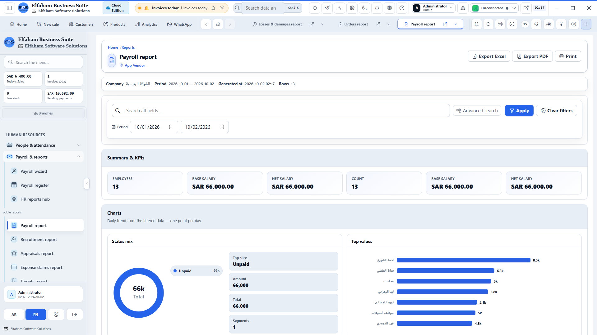 Payroll & Compensation Reports - departmental wage breakdown and annual payroll cost