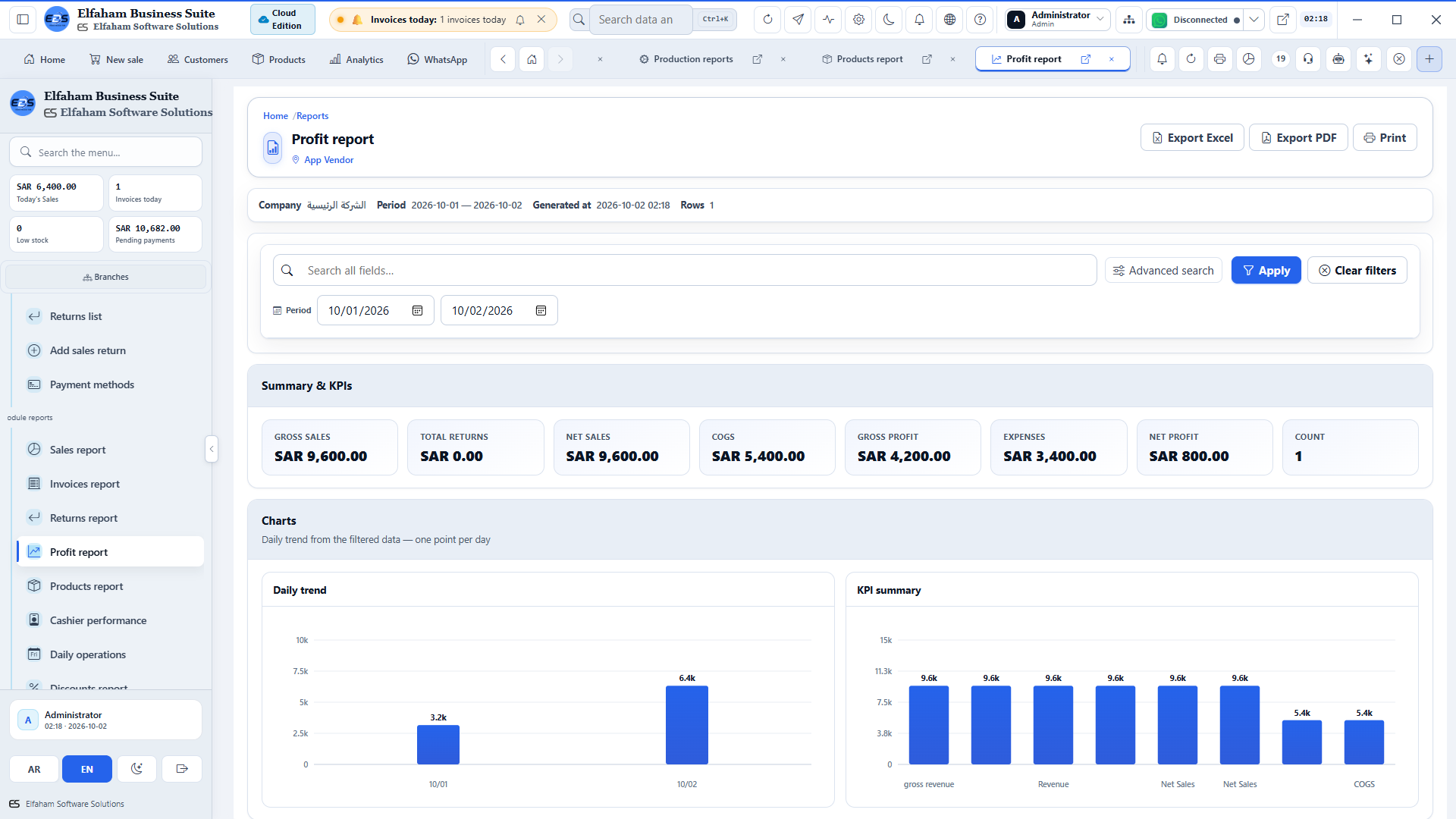 Profitability & Margin Analysis - gross and net profit by branch, category, and SKU