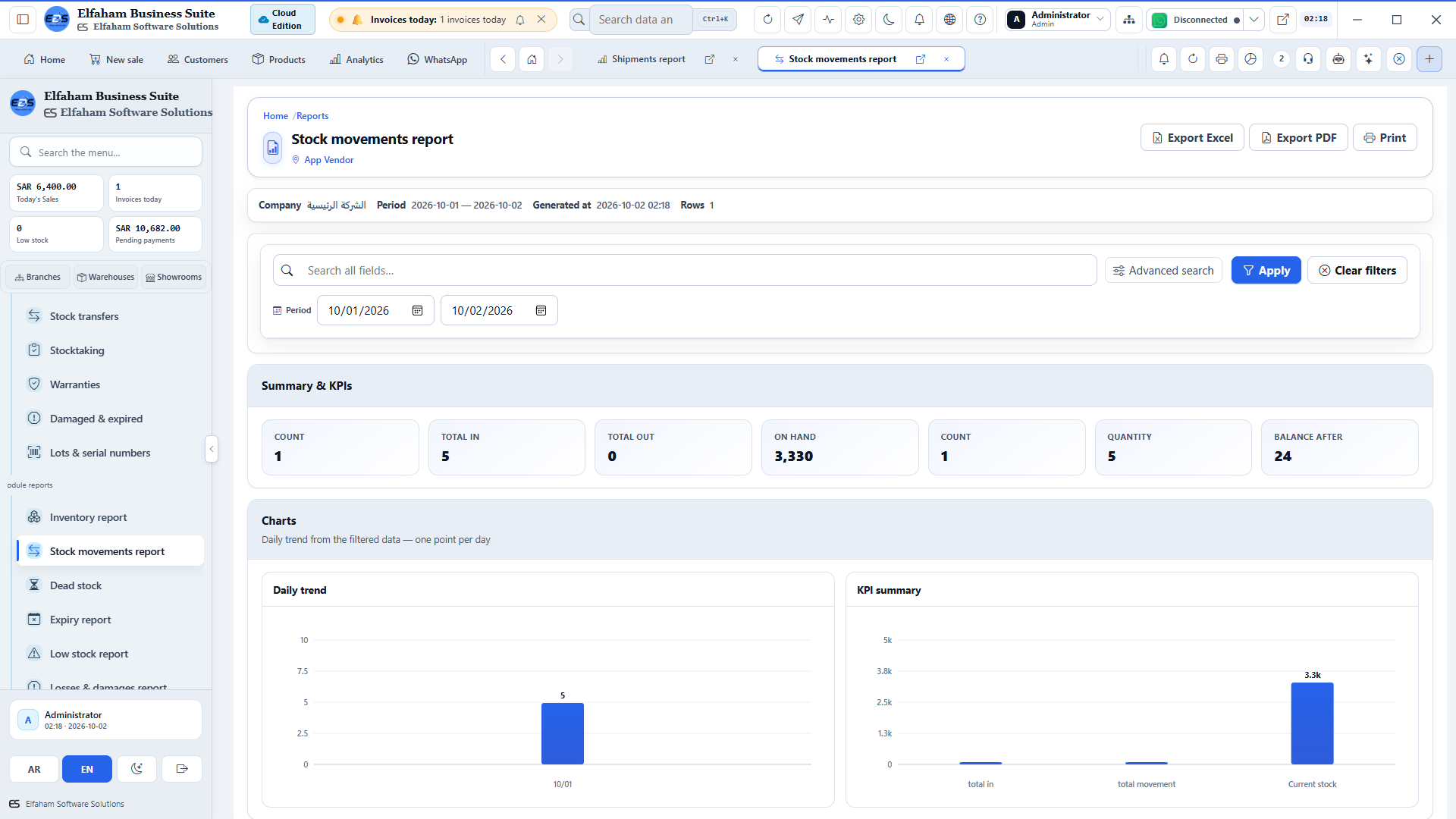 Stock Movement Audit - track all receiving, transfers, write-offs, and sales