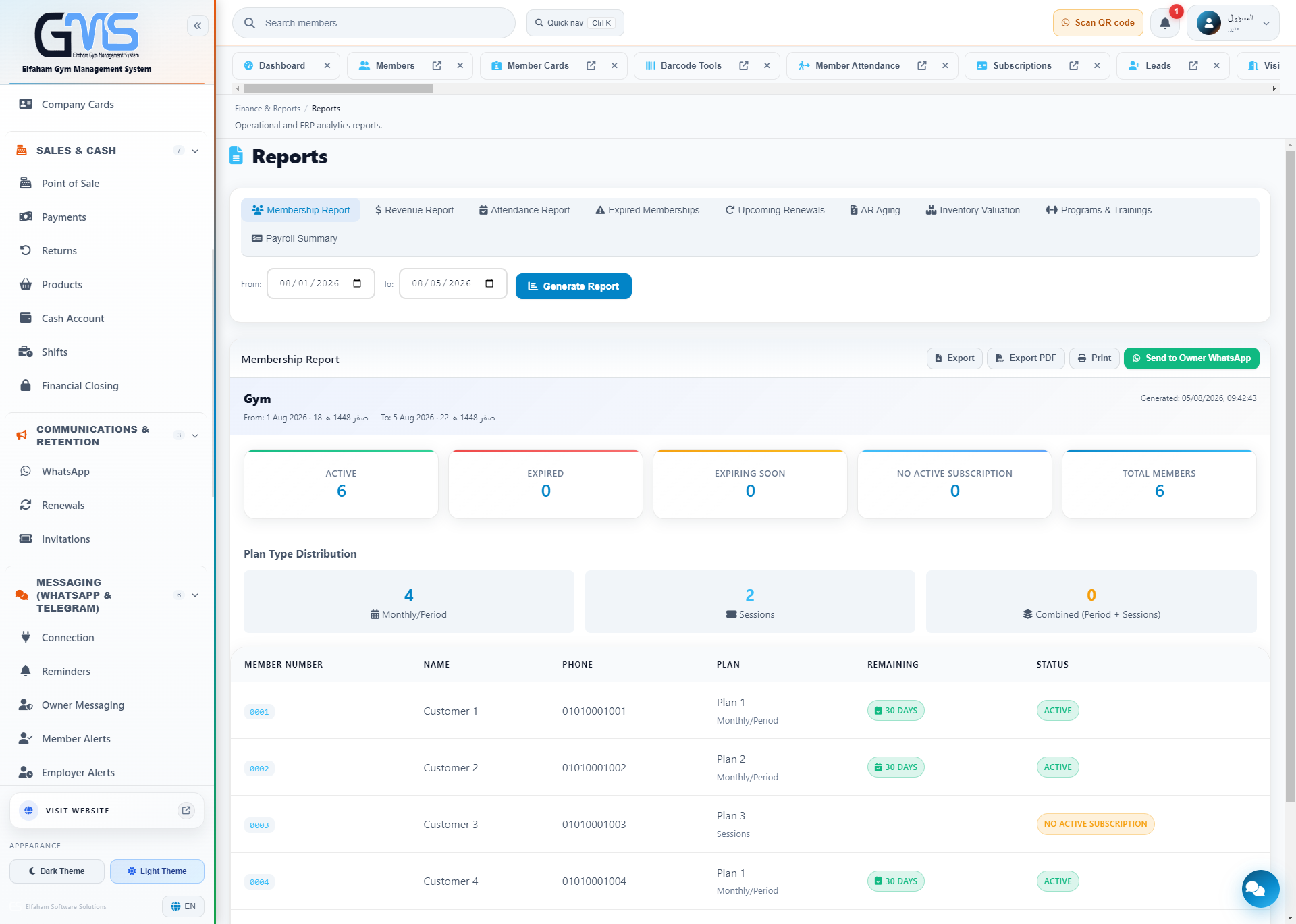 Membership analytics report