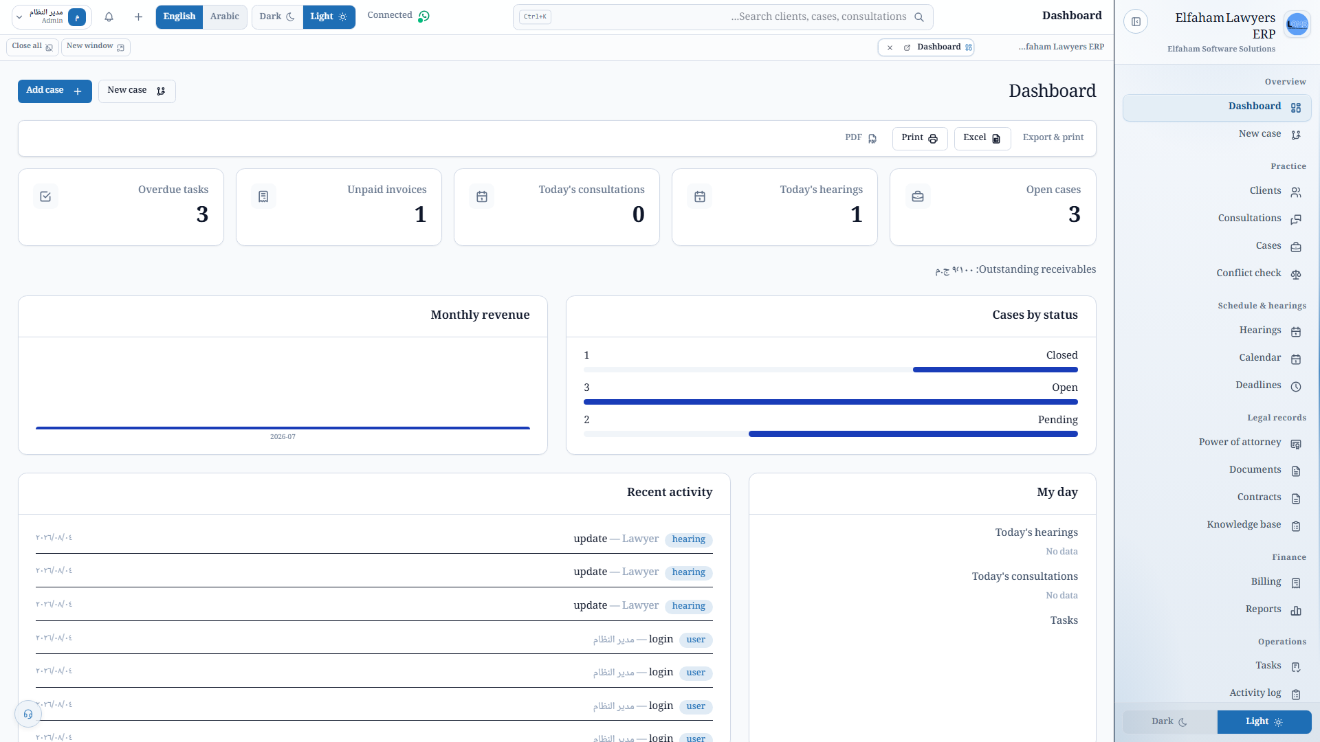 Dashboard - office KPIs and urgent tasks