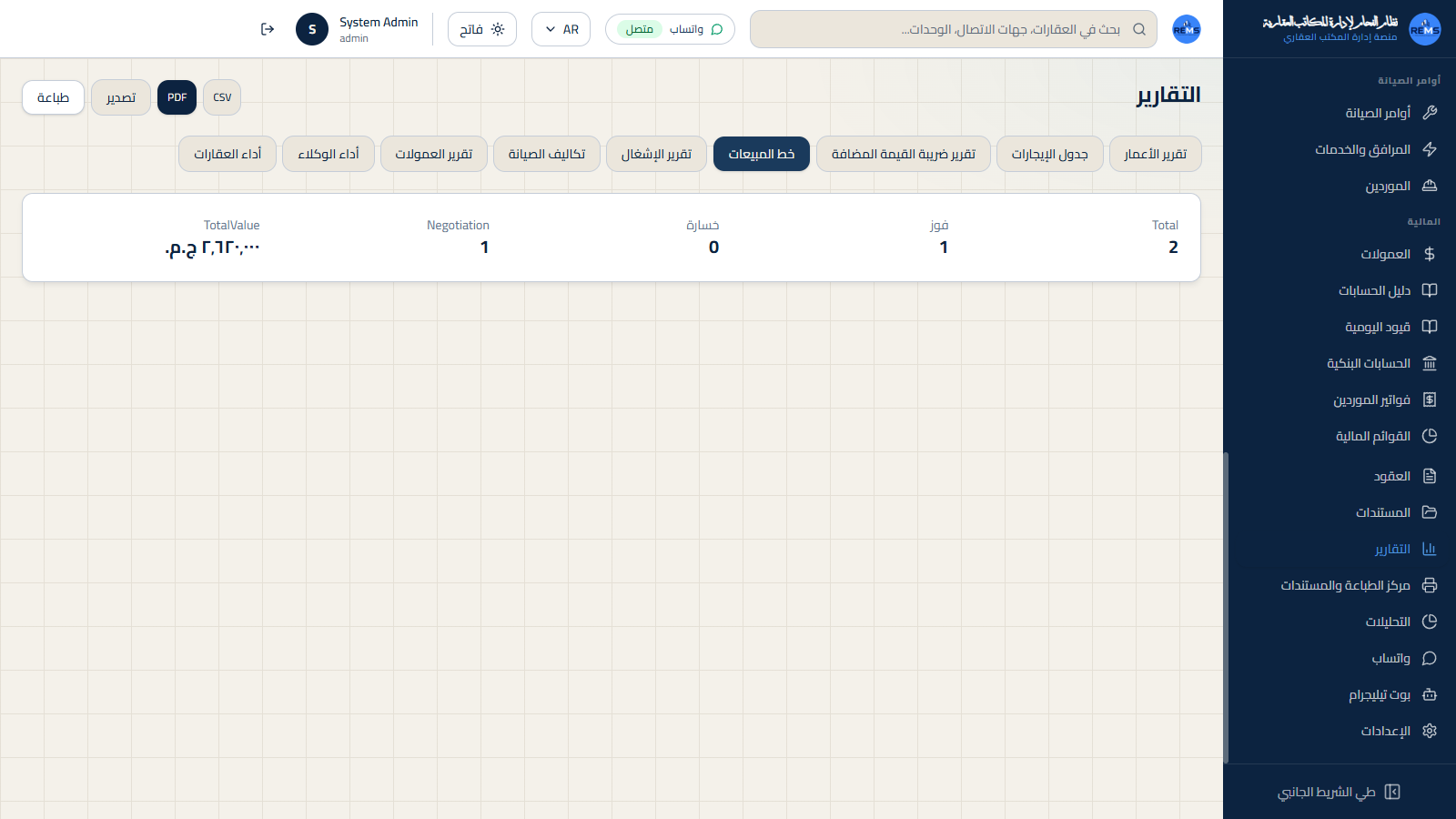 Sales pipeline report